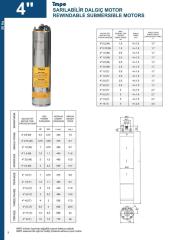 İmpo Bronz Başlık S4 3HP Trifaze Tek Motor (2.2 kw-380V)